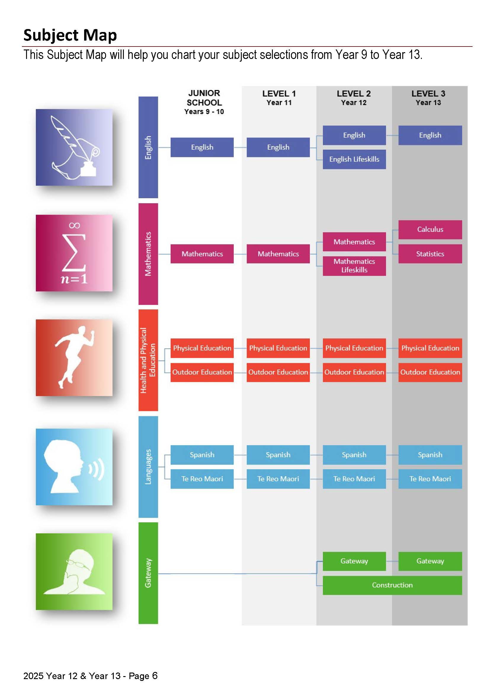 2025 Course Selection Y12&13 Page 06