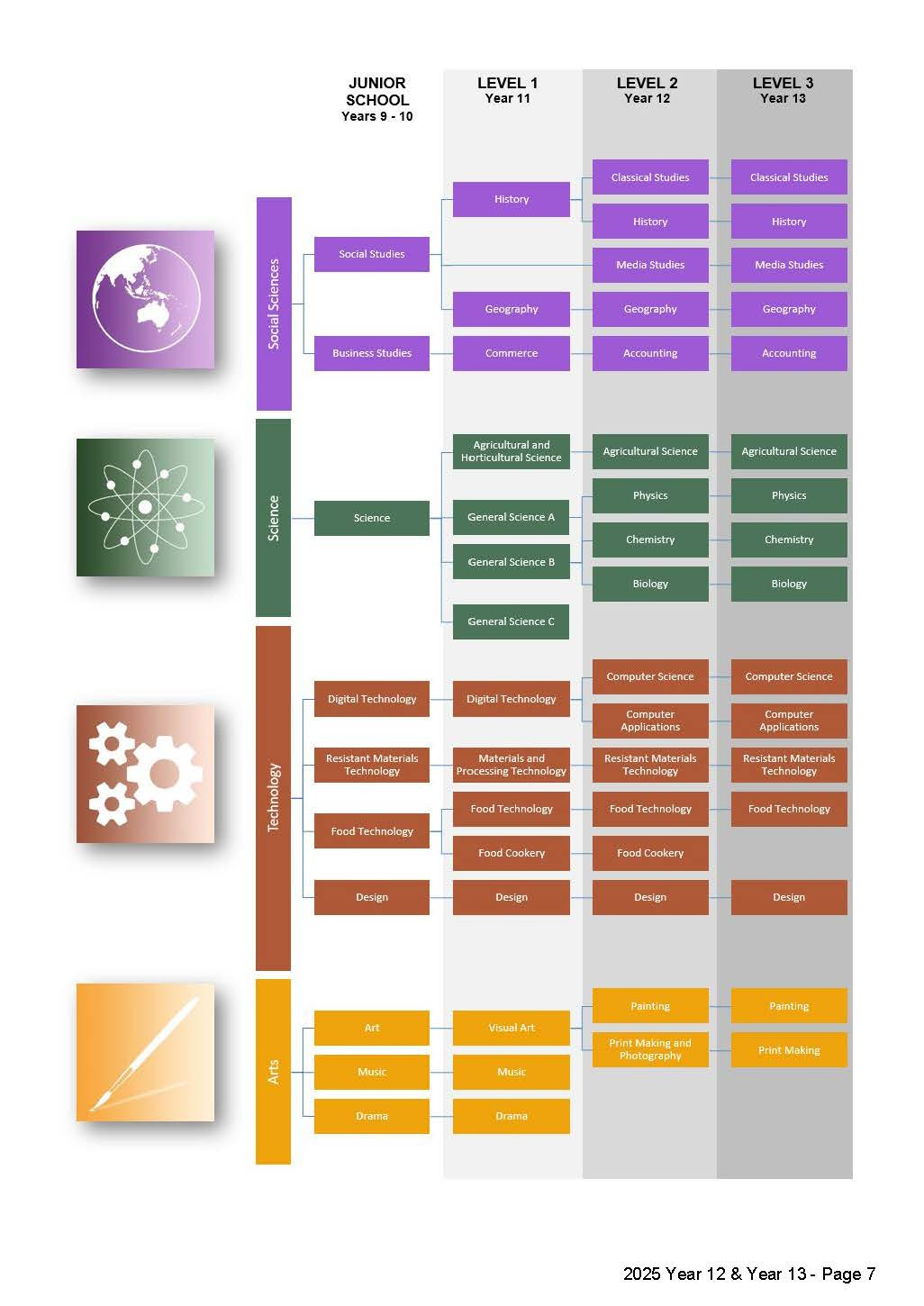 2025 Course Selection Y12&13 Page 07